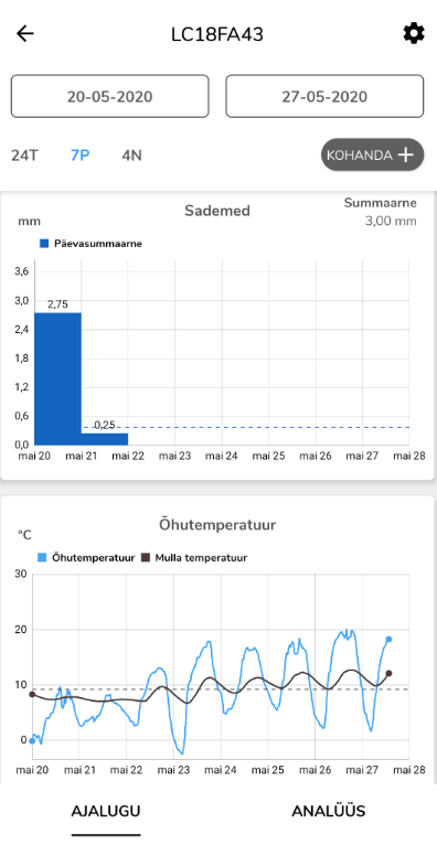 Ilmajaam_FieldSense_sademed_temperatuur.png